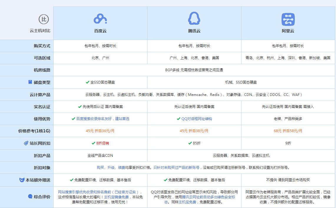 太谷云主机代理对比.jpg